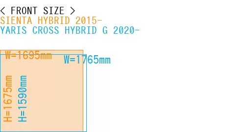 #SIENTA HYBRID 2015- + YARIS CROSS HYBRID G 2020-